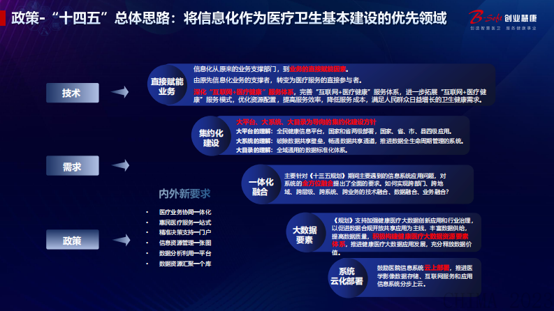 高留军-数字经济时代下的公立医院高质量发展.pdf 第4页