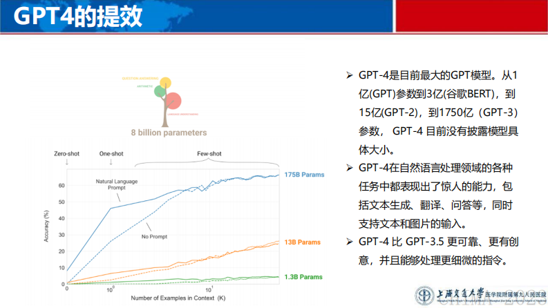 金文忠-CHIMA2023口腔信息化-医疗领域的GPT应用.pdf 第5页