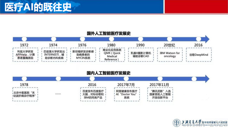 金文忠-CHIMA2023口腔信息化-医疗领域的GPT应用.pdf 第3页