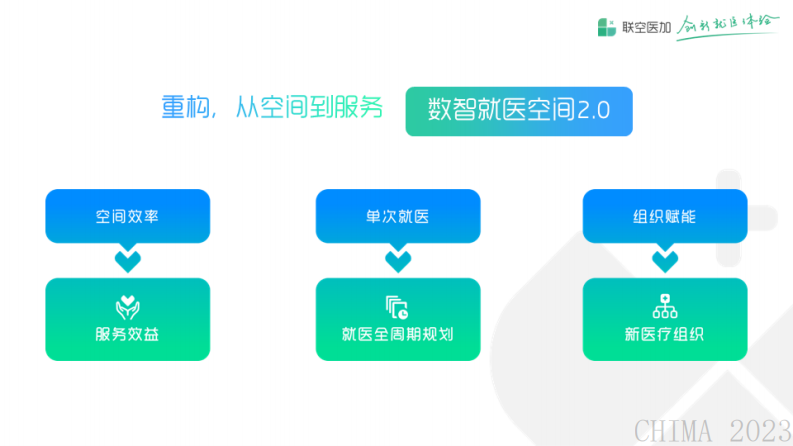 况华-重构，从空间到服务.pdf 第5页