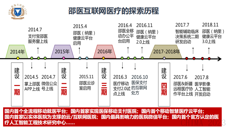 林辉-互联网医院邵医实践.pdf 第5页