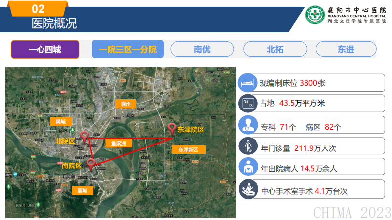 刘晓东-智慧服务管理平台的建立和探索.pdf 第5页
