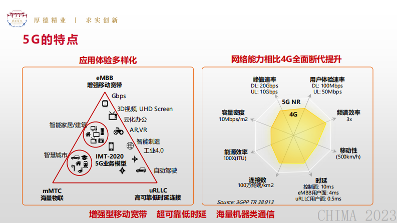 师庆科-5G专网构建完善医院网络基础设施建设.pdf 第5页
