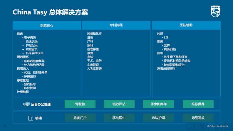 朱琴-新一代智慧医院信息系统.pdf 第2页