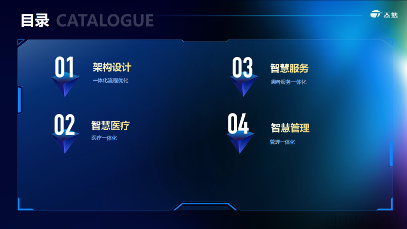 谭耀东-新技术应用下的三位一体智慧中医院建设.pdf 第2页
