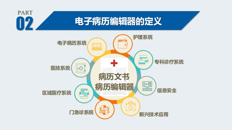 袁永福-病历编辑器对医疗信息标准化的基础性作用.pdf 第4页