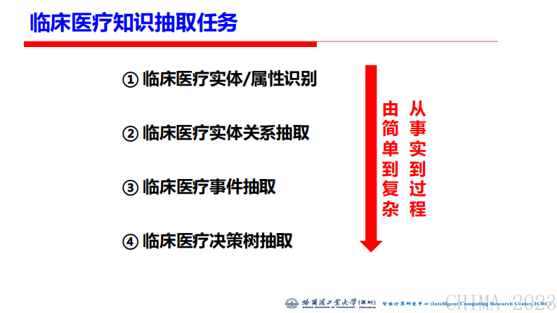 汤步洲-临床医疗知识抽取任务和技术发展(汤步洲).pdf 第2页