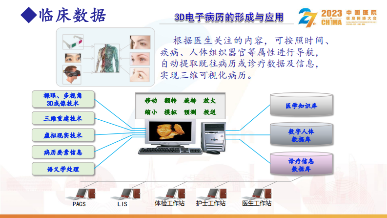 董建成-大数据和AI驱动的临床科学研究.pdf 第3页