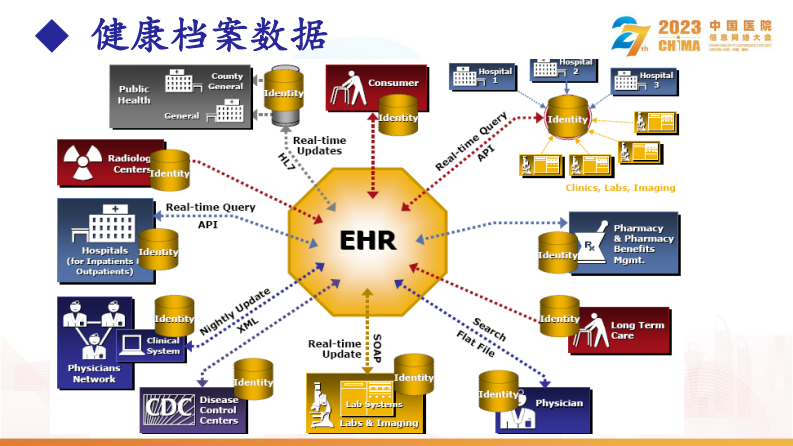 董建成-大数据和AI驱动的临床科学研究.pdf 第5页