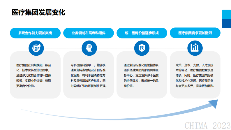 关旭婉玉-数字化赋能医疗集团战略目标实现.pdf 第3页