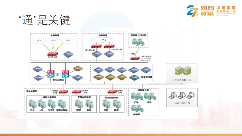 刘敏超-集团化医院信息化建设路径.pdf 第5页