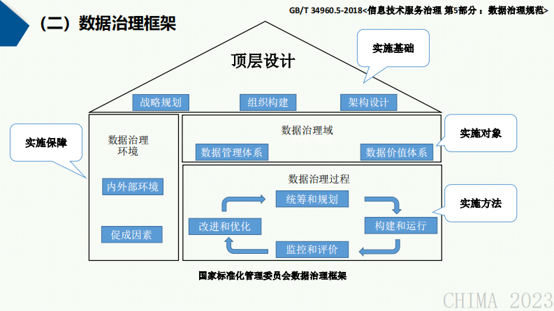 田宗梅-医院数据治理体系助力智慧医院建设.pdf 第5页