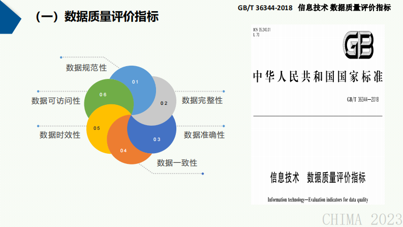 田宗梅-医院数据治理体系助力智慧医院建设.pdf 第4页