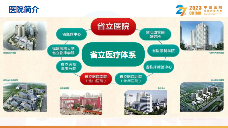 张琼瑶-数据驱动，助力医院管理高质量发展.pdf 第4页