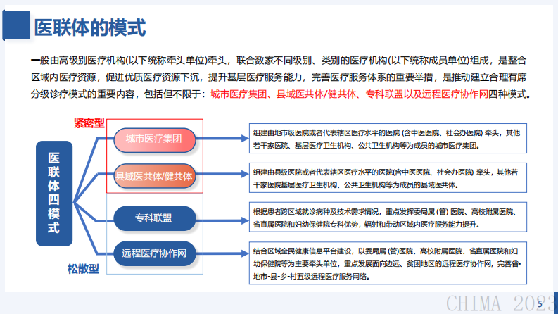 林德南-紧密型医联体数字化转型探索与实践.pdf 第5页