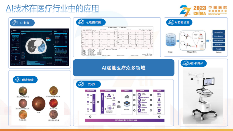 邢宝财-AI技术赋能区域心电诊断平台新.pdf 第4页
