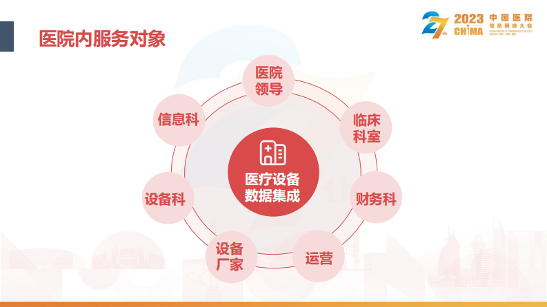 薛新华-智慧医院医疗设备数据集成与应用.pdf 第5页