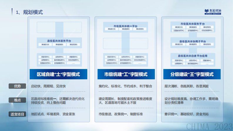 张亮-医共体信息化建设难点与策略.pdf 第4页