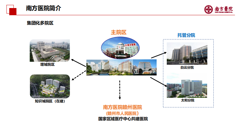 严静东-信息部门工作与能力提升.pdf 第2页