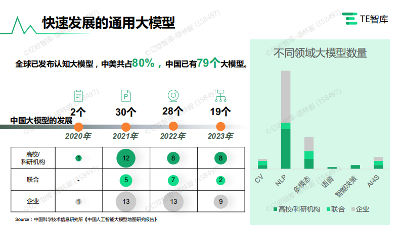 中国通用大模型内容生成及安全性能力评测.pdf 第4页