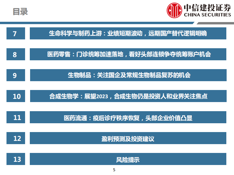医药行业深度研究·中期策略：复苏、创新、中医药，三箭齐发-中信建投-211页.pdf 第5页