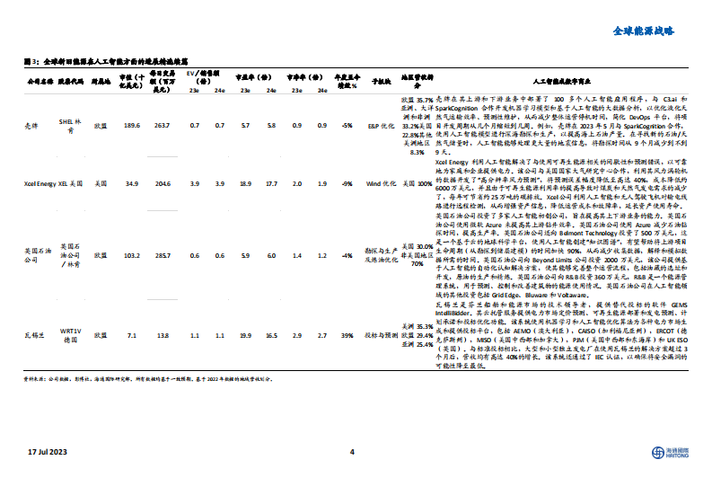人工智能对全球能源的影响  @海通证券 230717.pdf 第4页