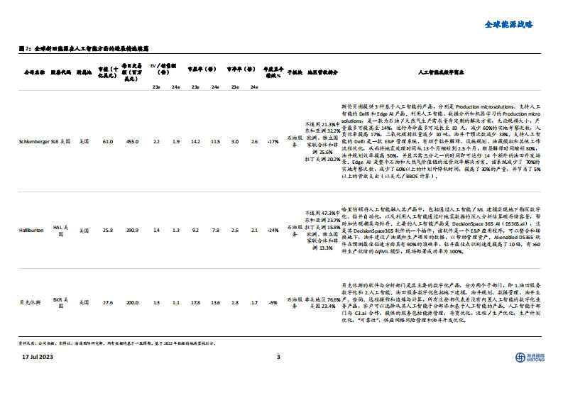 人工智能对全球能源的影响  @海通证券 230717.pdf 第3页