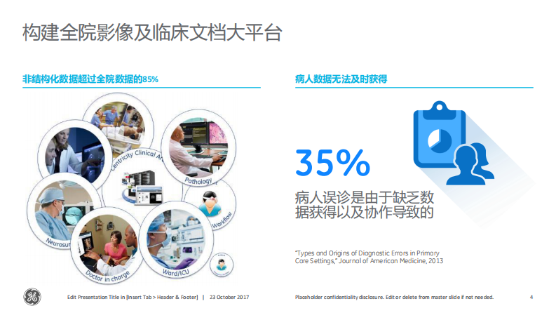GE-海南省人民医院讲课材料.pdf 第4页