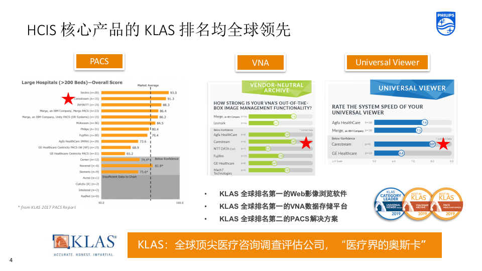 HCIS Solution Case Study - 20200105-Jason Li.pptx 第4页