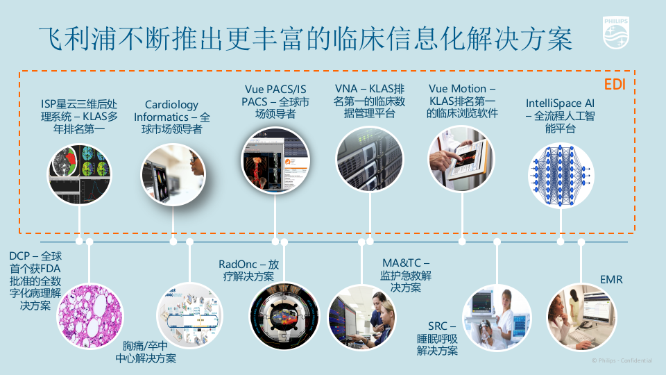 Integrated RI Solution - 20200105-Jason Li.pptx 第4页
