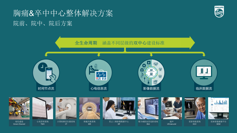 飞利浦十大整体产品解决方案 方佳.pptx 第5页