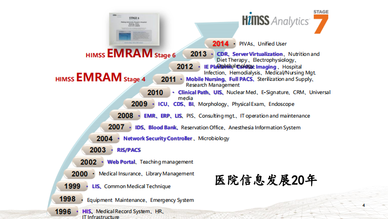 刘帆 - 价值医疗趋势下的数字医疗生态.pdf 第5页