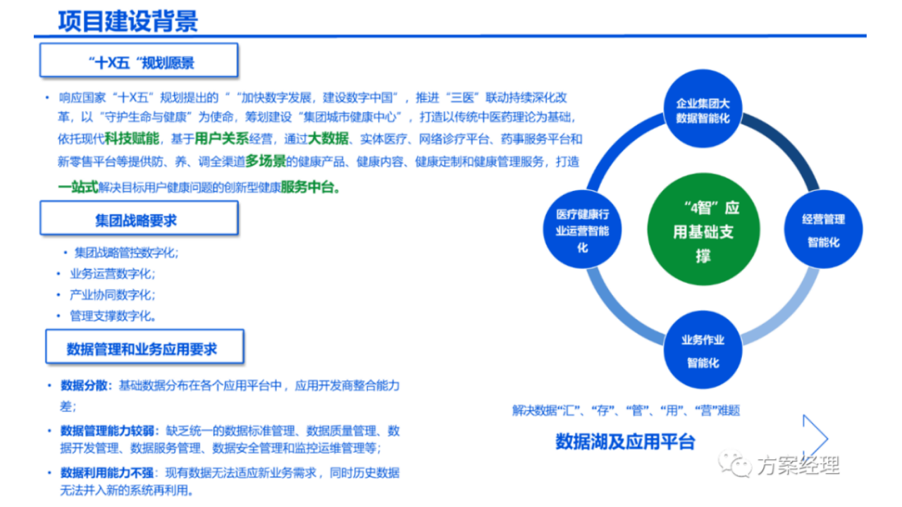 医疗大数据顶层设计建设方案.pptx 第2页