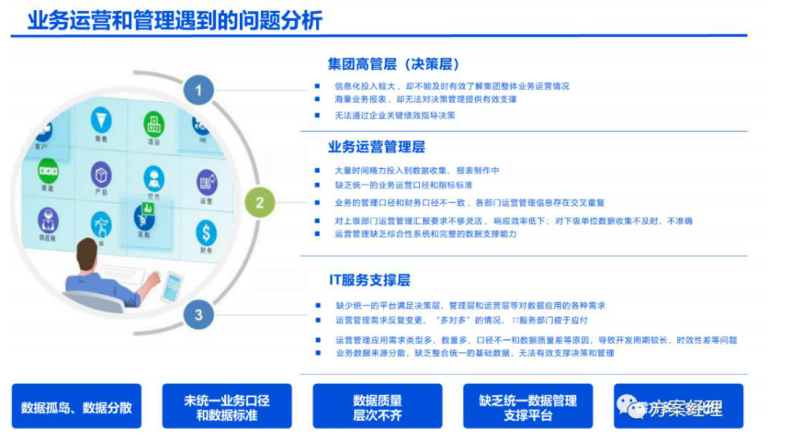 医疗大数据顶层设计建设方案.pdf 第4页