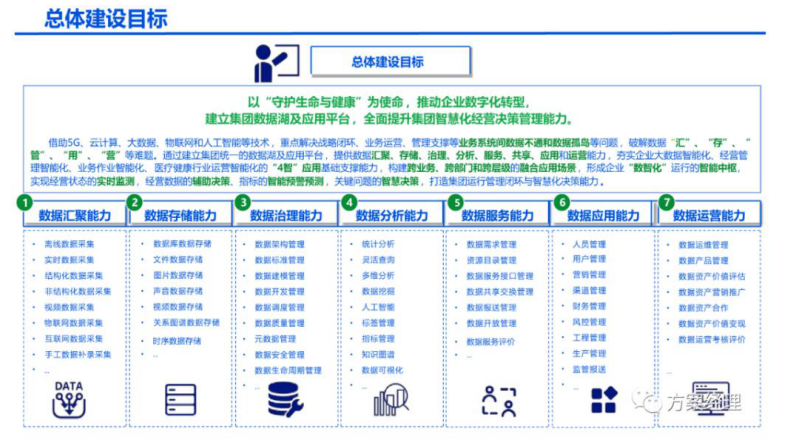 医疗大数据顶层设计建设方案.pdf 第5页