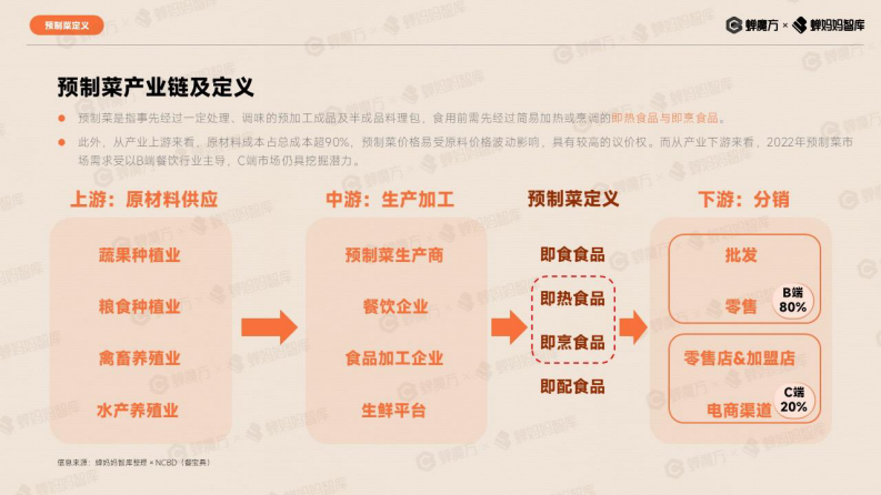 蝉妈妈智库：抖音电商预制菜行业报告_无加密PDF-32页.pdf 第5页
