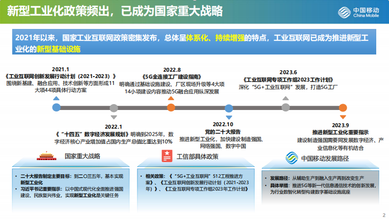 黄震宁：面向新型工业化的5G工业算网技术-中国移动-2023.11-19页(2).pdf 第2页