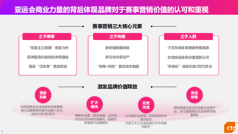 杭州亚运会专题研究：赛事营销趋势及热点品牌观察-2023-49页.pdf 第5页