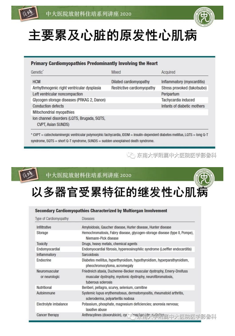 20200706_1【中大放射住培系列讲座】非缺血性心肌病的磁共振诊断.pdf 第3页