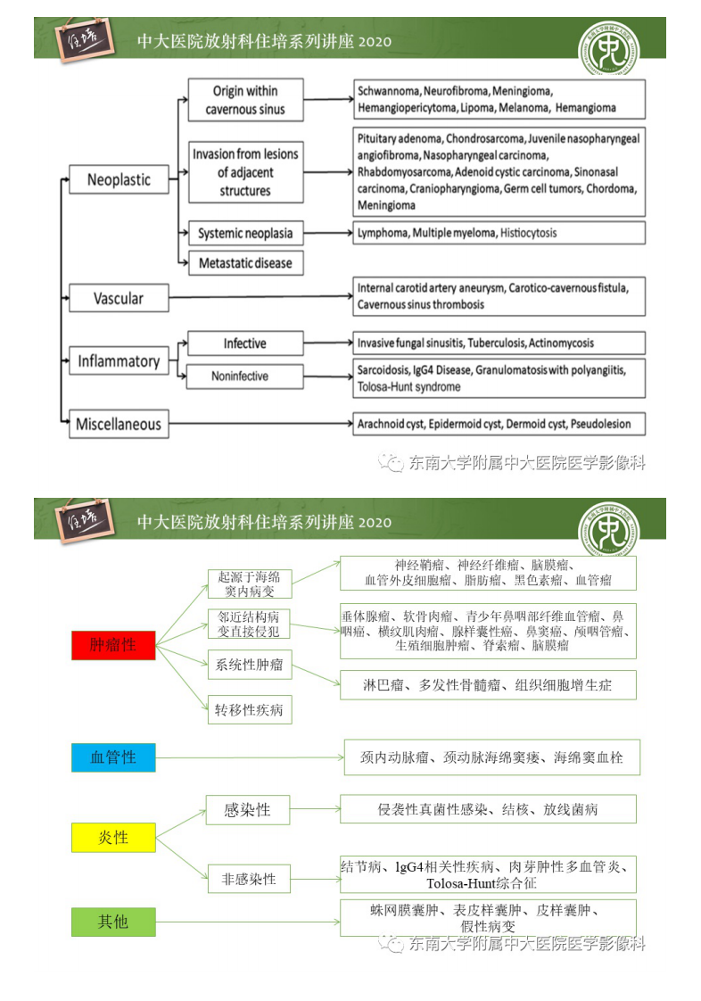20200830_1【中大放射住培系列讲座】海绵窦区常见病变的影像特征.pdf 第5页