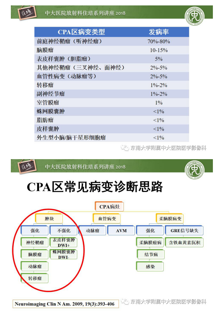 20190609_1【中大放射住培系列讲座第64期】成人桥小脑角区占位性病变影像诊断思路.pdf 第5页