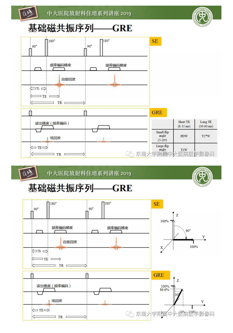 20200227_1【中大放射住培系列讲座】从临床应用操作解析磁共振序列.pdf 第4页