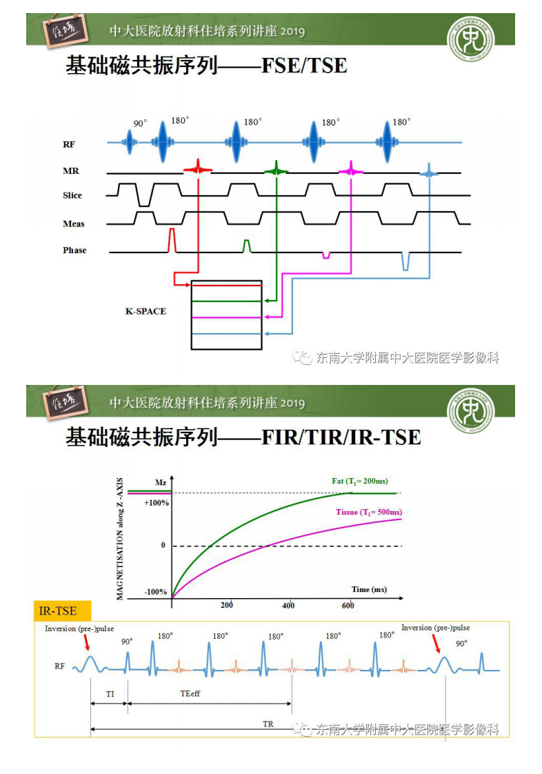 20200227_1【中大放射住培系列讲座】从临床应用操作解析磁共振序列.pdf 第3页