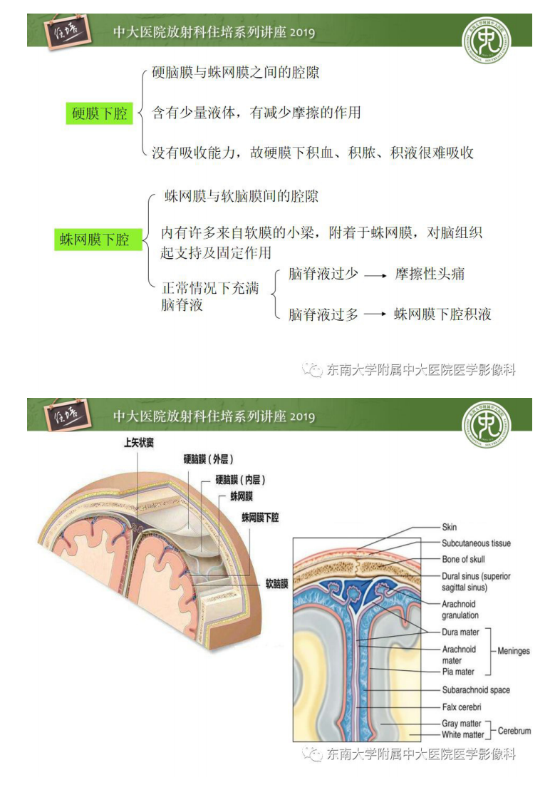 20190707_1【中大放射住培系列讲座第67期】脑膜异常强化及相关病变影像表现.pdf 第3页