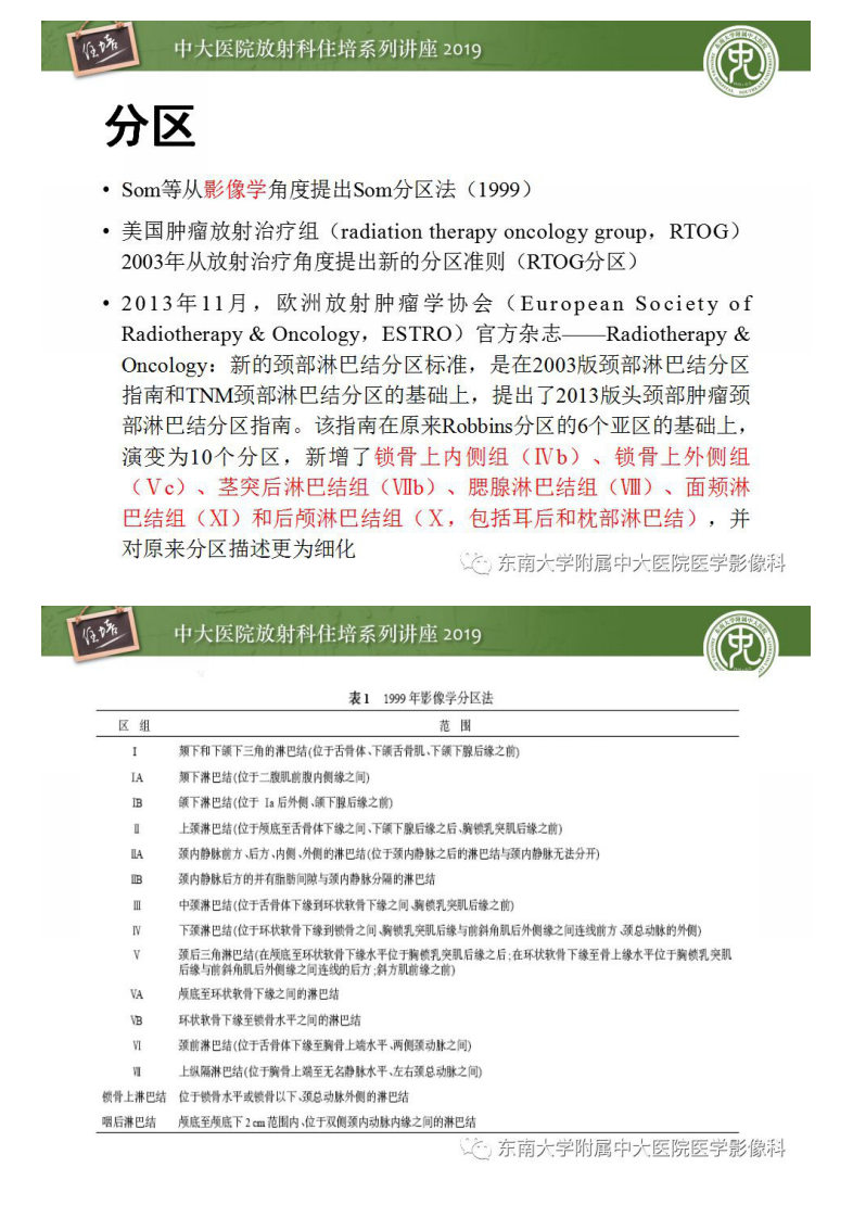 20190115_1【2018住培系列讲座第45期】颈部淋巴结的影像解剖及常见病变的影像表现.pdf 第3页