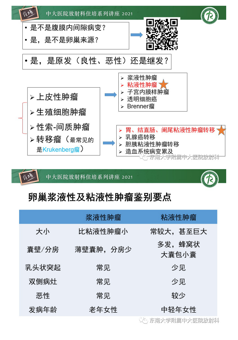 20210405_1【中大放射住培系列讲座】卵巢原发及继发粘液性肿瘤分析思路.pdf 第3页