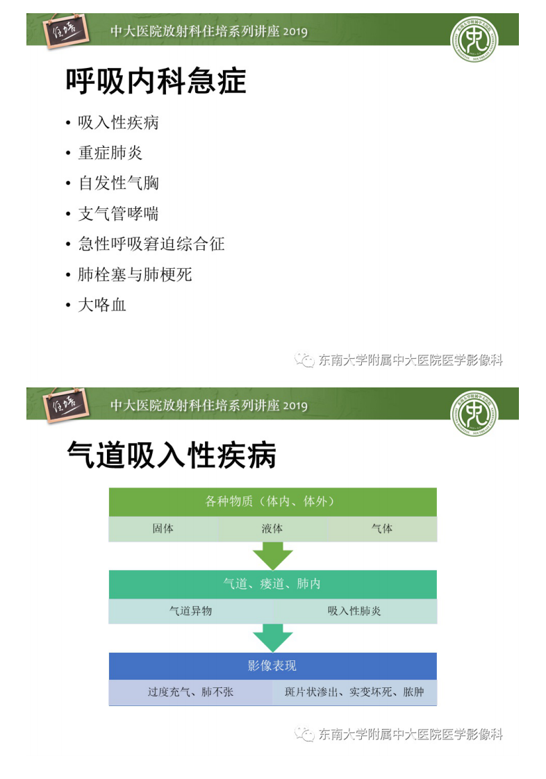 20200401_1【中大放射住培系列讲座】呼吸系统急症影像解读.pdf 第2页