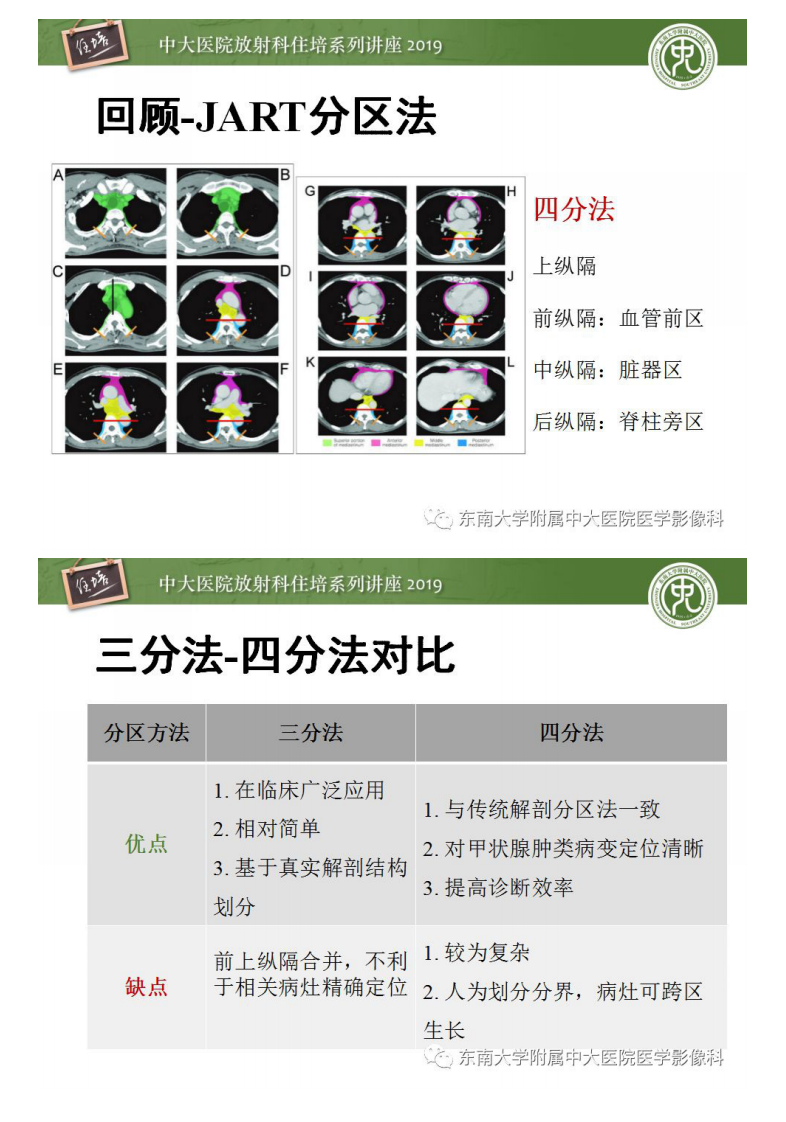 20190128_1【2018住培系列讲座第47期】纵隔分区及常见纵隔占位的影像诊断.pdf 第3页