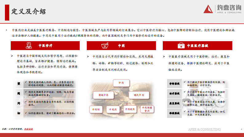 2023年中医药行业研究报告-灼鼎咨询-2023-52页.pdf 第4页