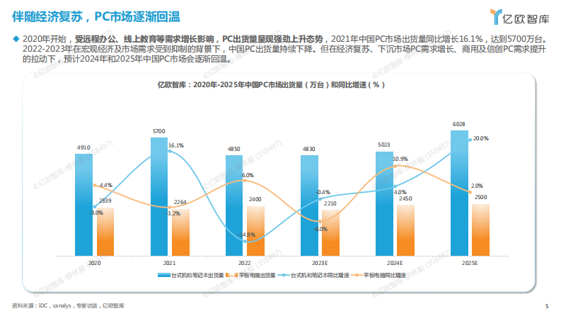2023年中国PC市场研究报告-正式版.pdf 第5页